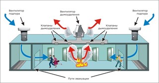 Монтаж системы дымоудаления в Кузнецке в октябре