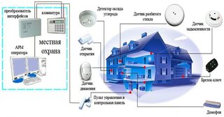 Проектирование охранной сигнализации в Кузнецке — разработка, услуги и стоимость от 5004 руб., Видео